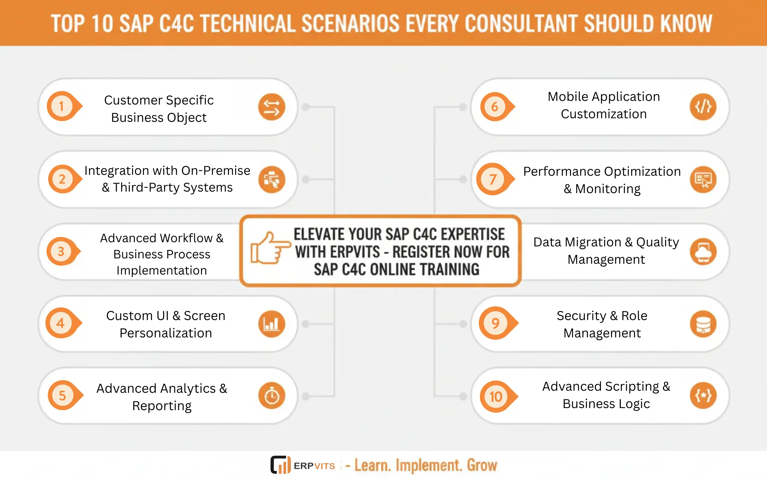 SAP C4C Technical Scenarios